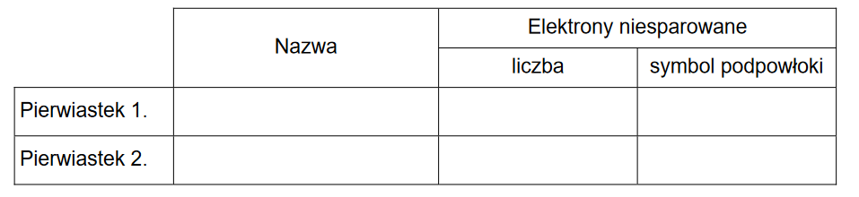 identyfikacja pierwiastków chemicznych