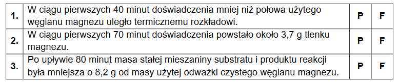 Atomy, cząsteczki i stechiometria chemiczna