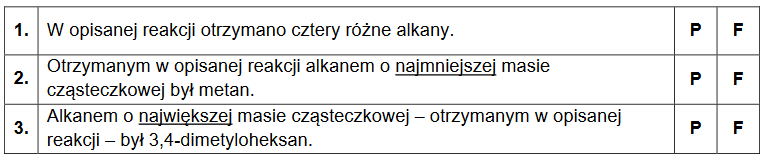 otrzymywanie Alkanów z halogenków alkilów