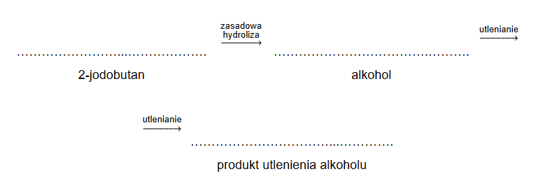 poprawna nomenklatura węglowodorów