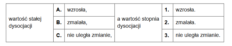 Kinetyka i statyka chemiczna