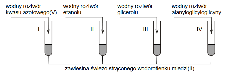 otrzymywanie soli różnymi metodami