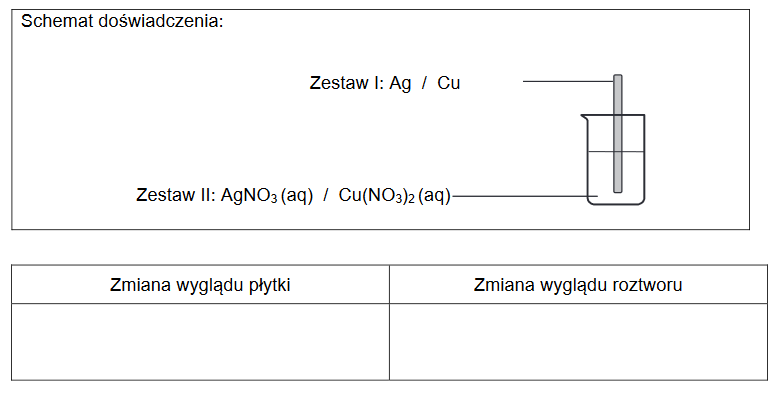 porównanie aktywności chemicznej metali