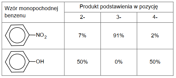 równocenność atomów węgla w cząsteczce benzenu