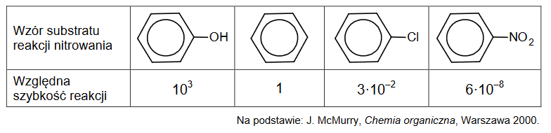 równocenność atomów węgla w cząsteczce benzenu