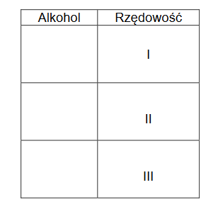 Hydroksylowe pochodne węglowodorów