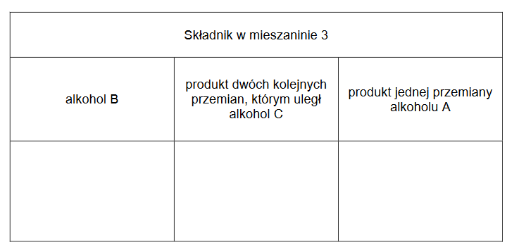 Hydroksylowe pochodne węglowodorów