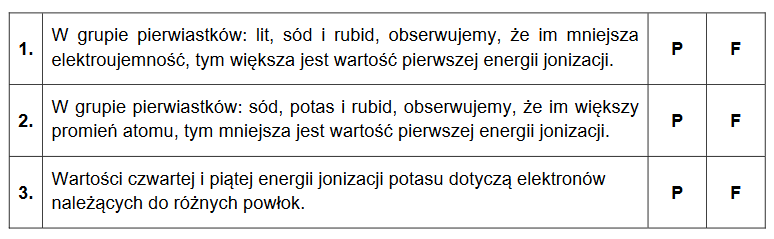 Pierwsza energia jonizacji – minimalna energia potrzebna do oderwania pierwszego elektronu od obojętnego atomu