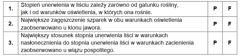 Rozmiary i zagęszczenie szparek w skórce liścia w zależności od warunków oświetlenia