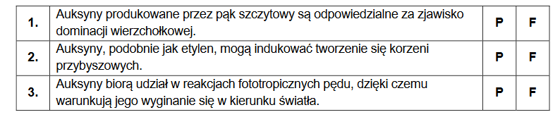 odpowiedź komórek roślinnych na czynniki stresowe