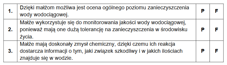 wykorzystywanie małży w monitorowaniu jakości wody wodociągowej