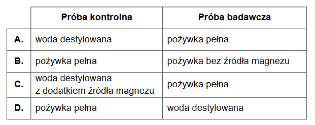 wyjaławianie gleb w wyniku zbierania plonów z upraw