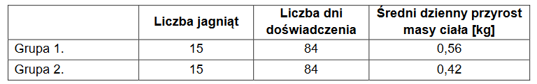 Owce – przeżuwacze o wielokomorowym żołądku