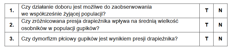 eksperyment na populacji ryb – gupików