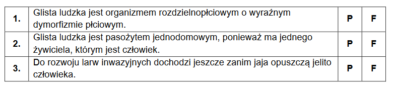 glistnica – częsta choroba w krajach tropikalnych