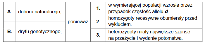 chondrodystrofia – wada letalna o podłożu genetycznym u Kondorów kalifornijskich