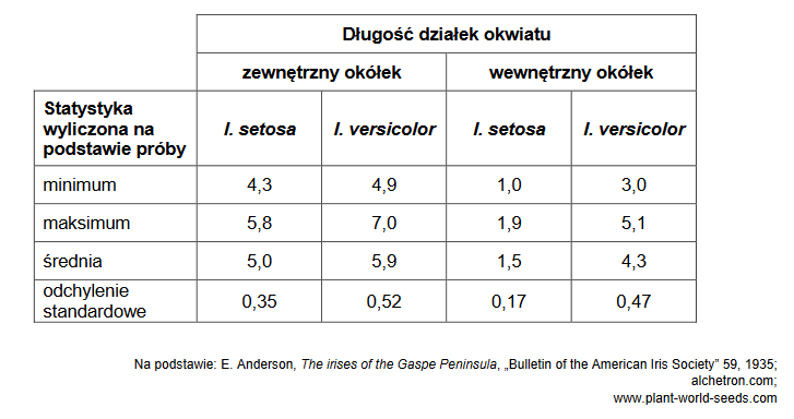 odróżnianie dwóch blisko spokrewnionych gatunków roślin