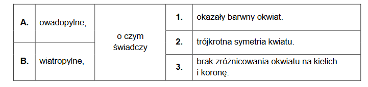 odróżnianie dwóch blisko spokrewnionych gatunków roślin