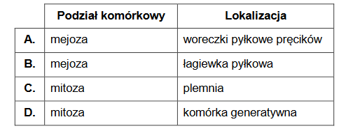 dwupienność u roślin – chromosomowe dziedziczenie płci