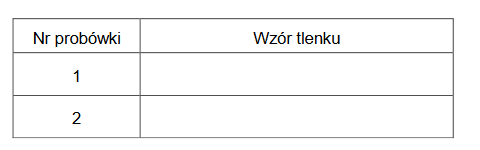 typowe właściwości chemiczne tlenków pierwiastków