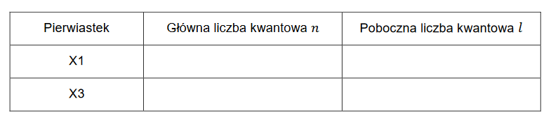 zasady rozmieszczania elektronów na orbitalach