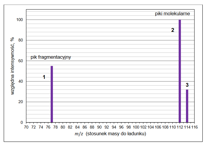 spektrometria mas – Jedna z metod analizy instrumentalnej