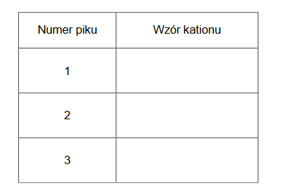 spektrometria mas – Jedna z metod analizy instrumentalnej