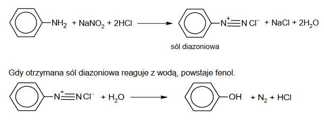 właściwości chemiczne węglowodorów aromatycznych