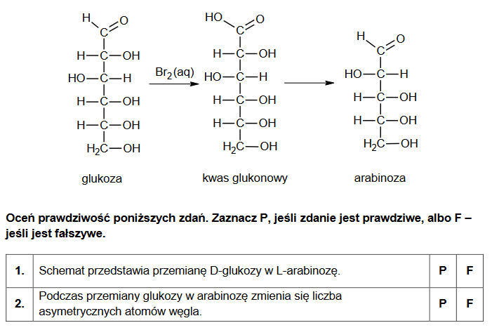 skracanie łańcucha węglowego