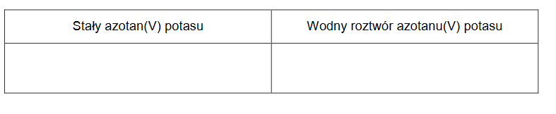 wiązania chemiczne i oddziaływania międzycząsteczkowe