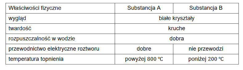 substancje tworzące kryształy