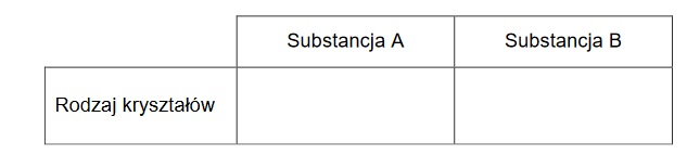 substancje tworzące kryształy