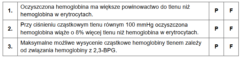 Krzywa wiązania tlenu