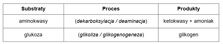 Wątroba człowieka