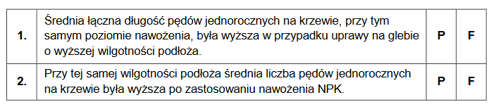 wpływ warunków na budowę anatomiczną i morfologiczną roślin