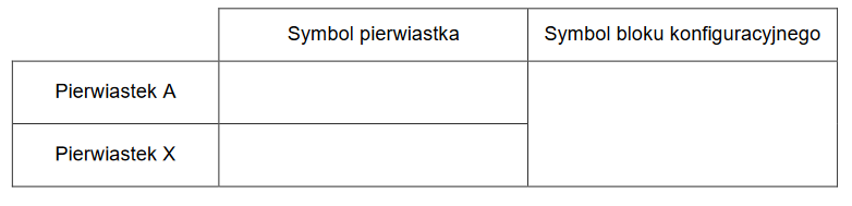 identyfikacja pierwiastków