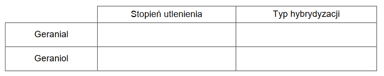 geranial oraz geraniol – związki zapachowe