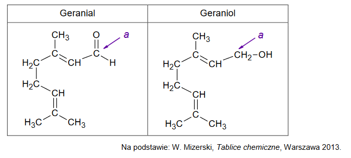 geranial oraz geraniol – związki zapachowe