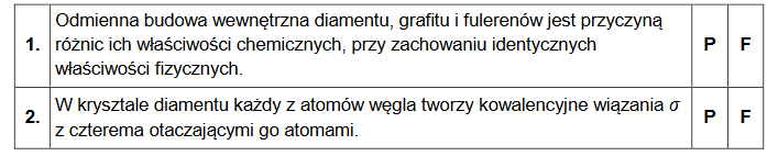 odmiany alotropowe węgla