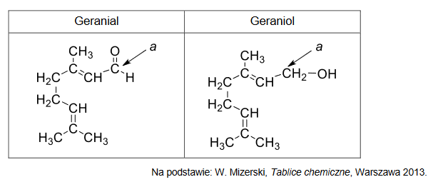 związki zapachowe- geranial oraz geraniol