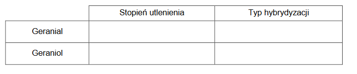 związki zapachowe- geranial oraz geraniol