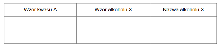 identyfikacja pewnego alkoholu