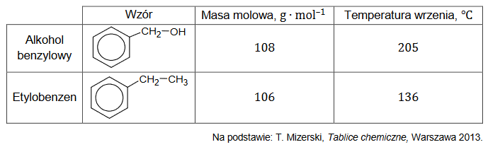 lotność związków