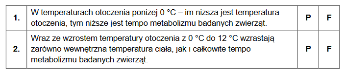 gatunek gryzonia występującego na Alasce – Susłogon arktyczny