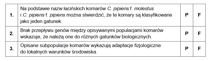 komary Culex pipiens – wektory poważnych chorób odzwierzęcych