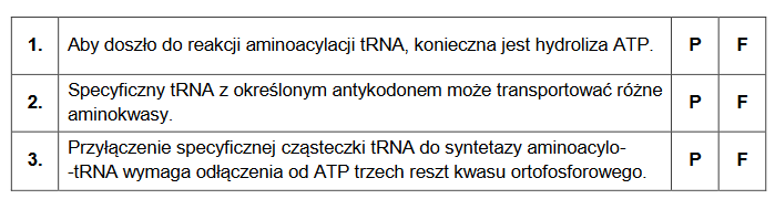 ważna rola cząsteczek tRNA