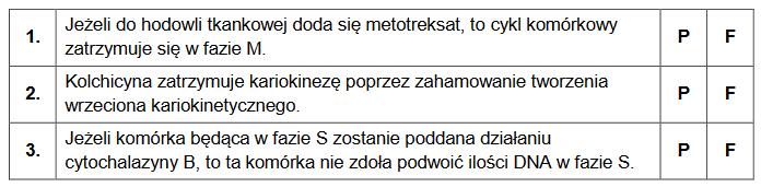 inhibitory cyklu komórkowego