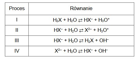 porównywanie mocy substancji