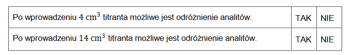 porównywanie mocy substancji