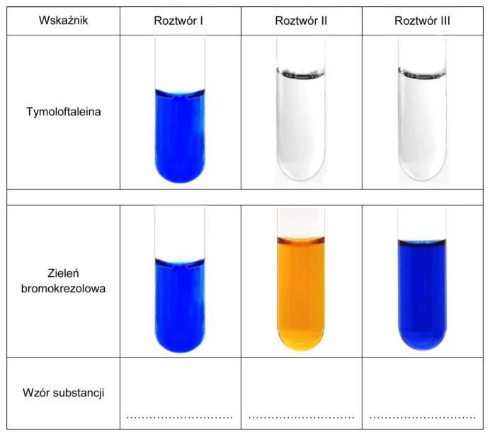 identyfikacja roztworów